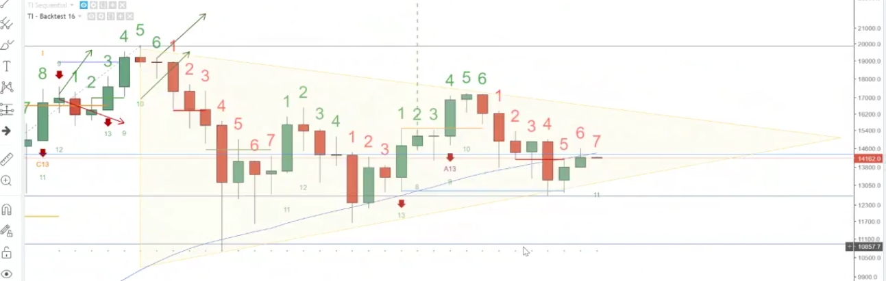 Auswahl Krypto-Zertifikate... 1034876
