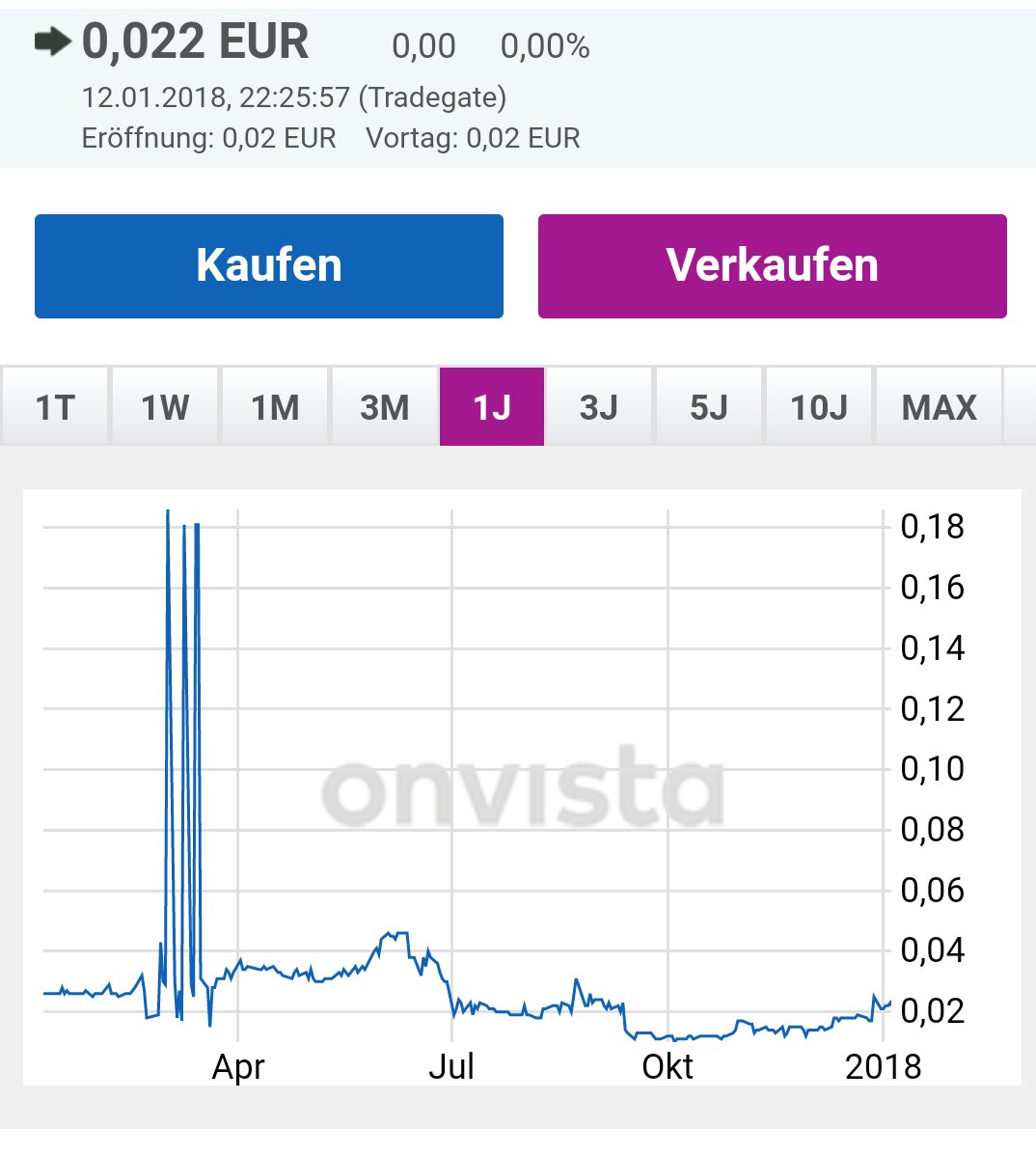 Öl-Projekt 88 Energy Project in der heißen Phase 1034971