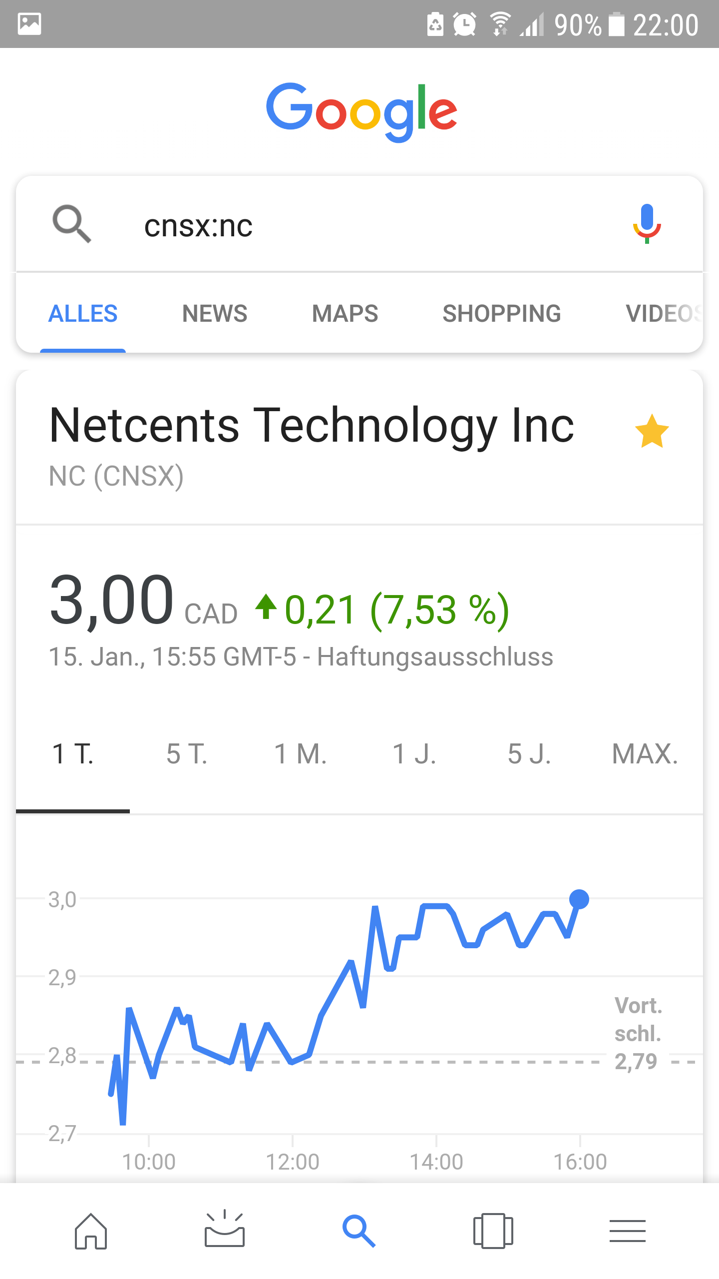 Netcents Technology Thread moderiert A2AFTK 1043115