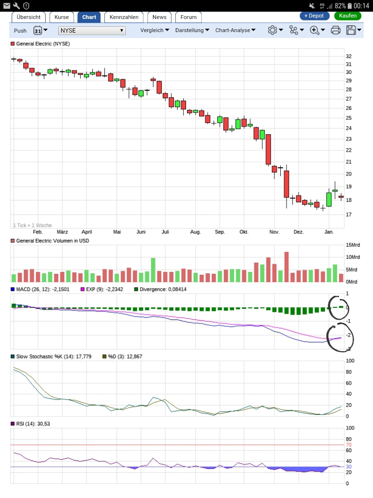 Erstauflage - wikifolio - Trading Baerenstark 1035407