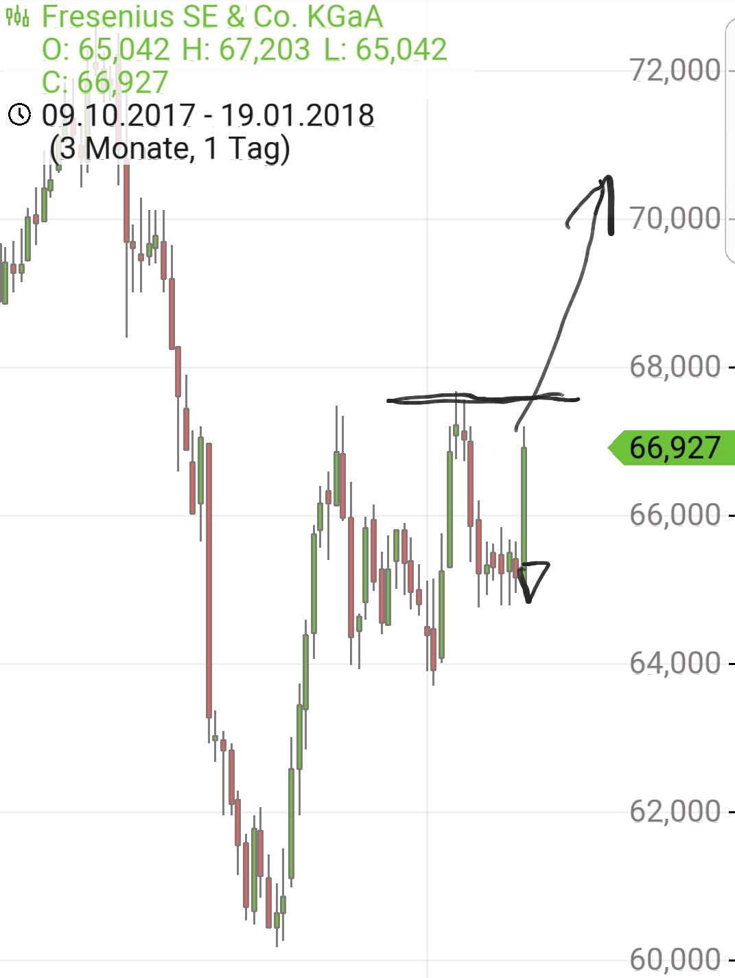 Endlich erfolgreiches Trading mit Rohstoffen 1035995