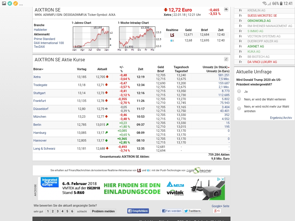 Aixtron- und die Banken stufen fröhlich auf kaufen 1036341
