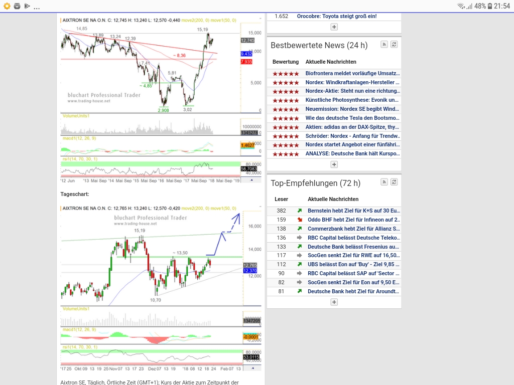 Aixtron- und die Banken stufen fröhlich auf kaufen 1036462