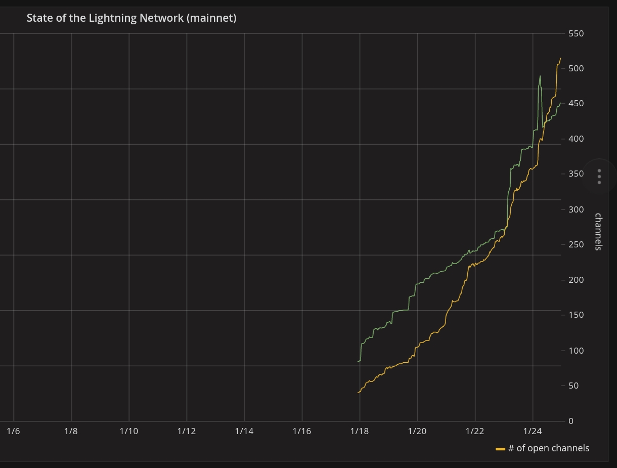 Auswahl Krypto-Zertifikate... 1036918