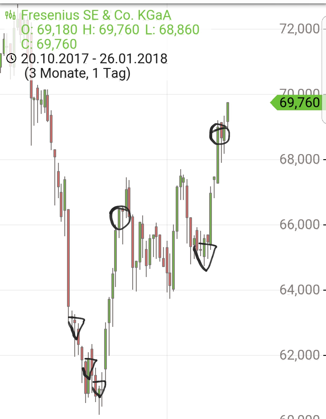 Endlich erfolgreiches Trading mit Rohstoffen 1037344