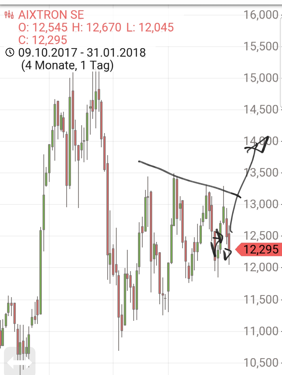 Endlich erfolgreiches Trading mit Rohstoffen 1038244