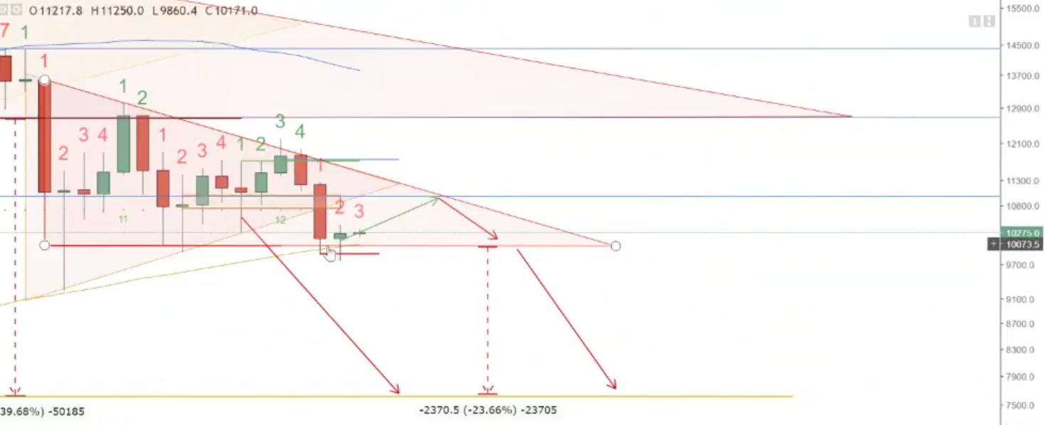 Auswahl Krypto-Zertifikate... 1038269
