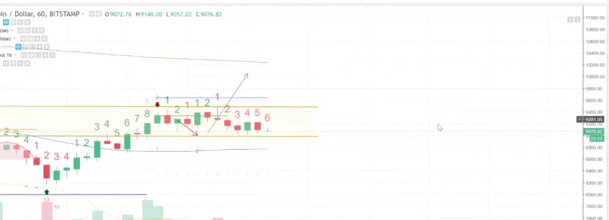 Auswahl Krypto-Zertifikate... 1038914