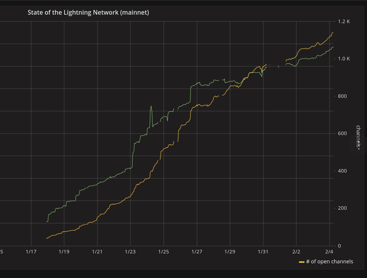 Auswahl Krypto-Zertifikate... 1038915