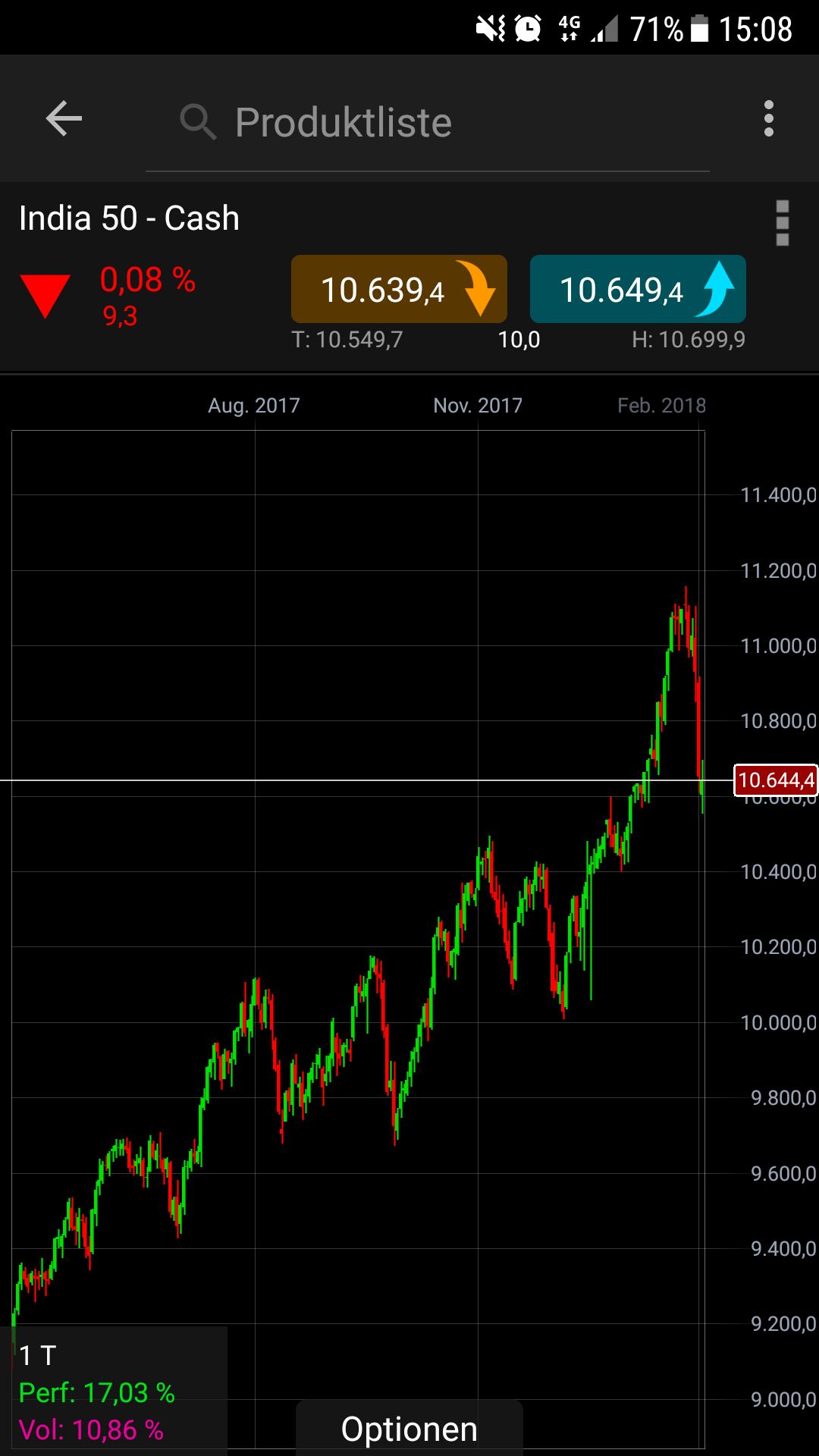 Endlich erfolgreiches Trading mit Rohstoffen 1039122