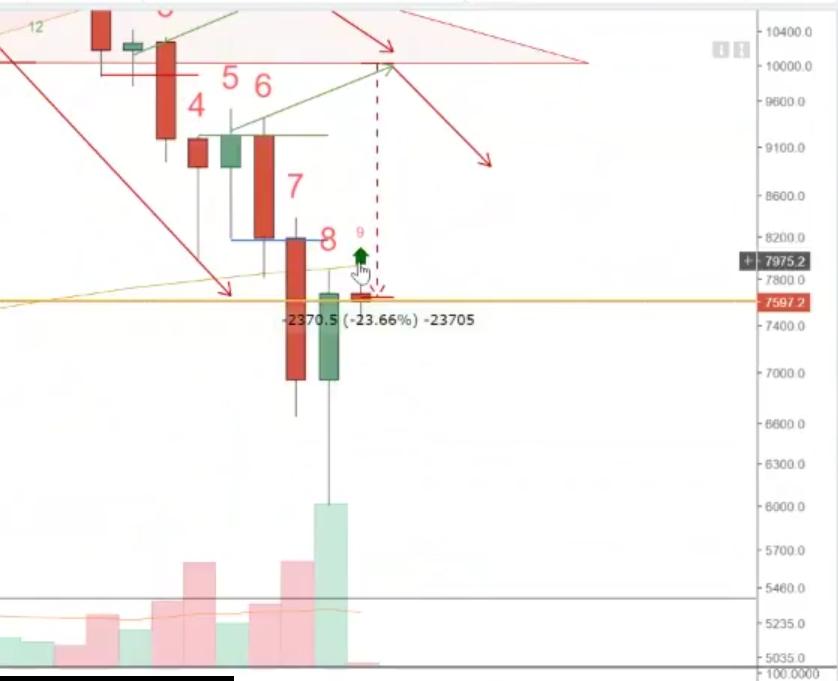 Auswahl Krypto-Zertifikate... 1039455