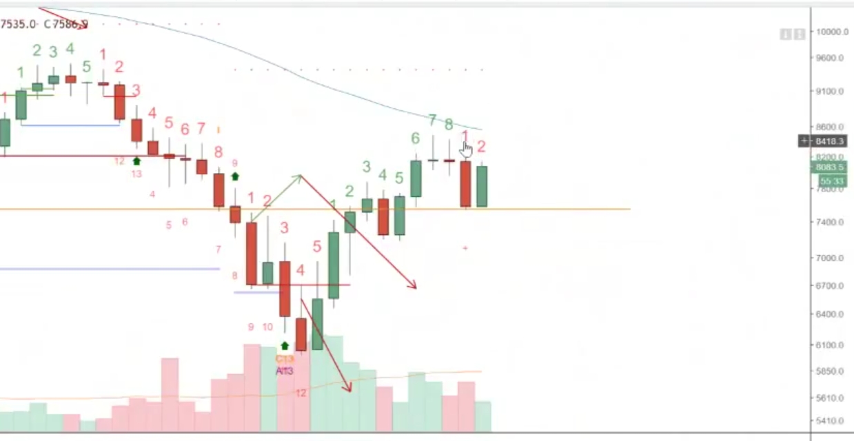 Auswahl Krypto-Zertifikate... 1039653