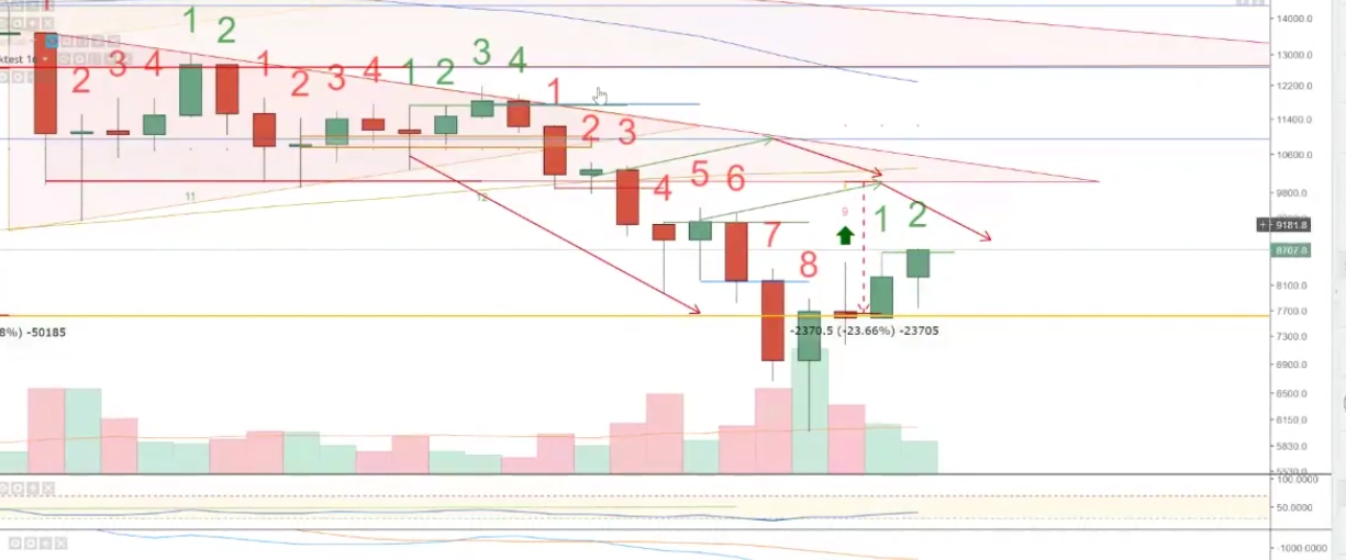 Auswahl Krypto-Zertifikate... 1040068