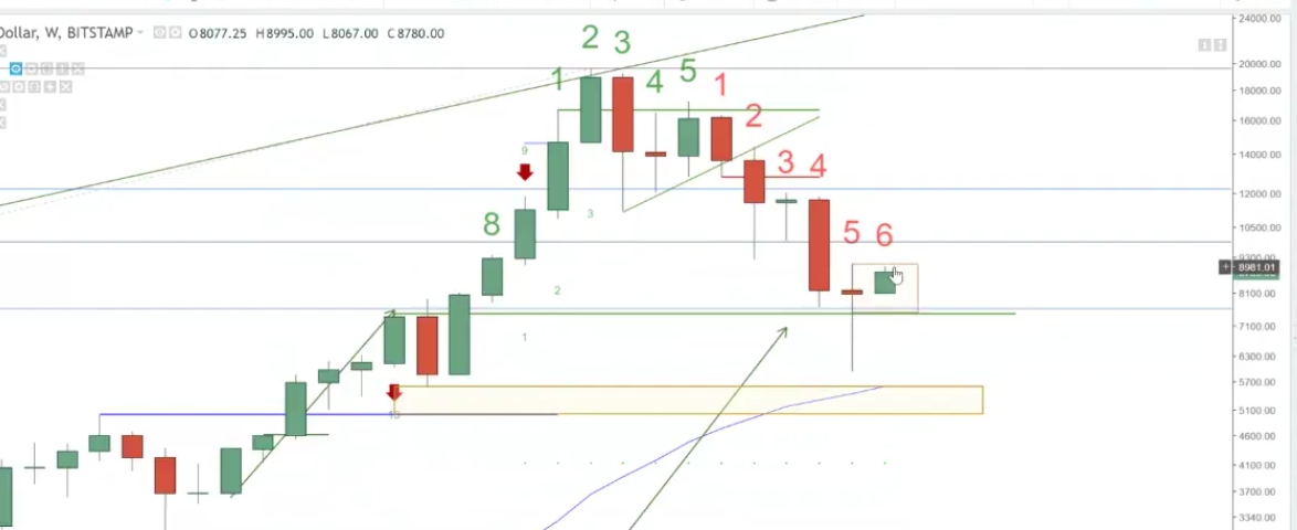 Auswahl Krypto-Zertifikate... 1040703
