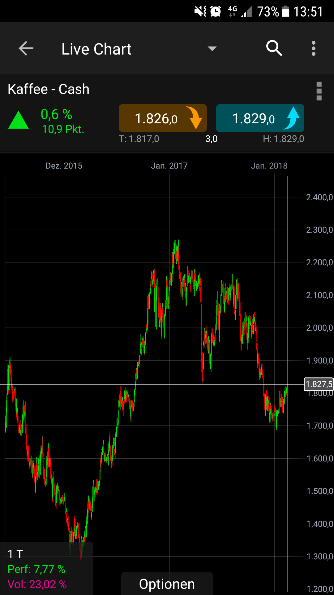 Endlich erfolgreiches Trading mit Rohstoffen 1040766