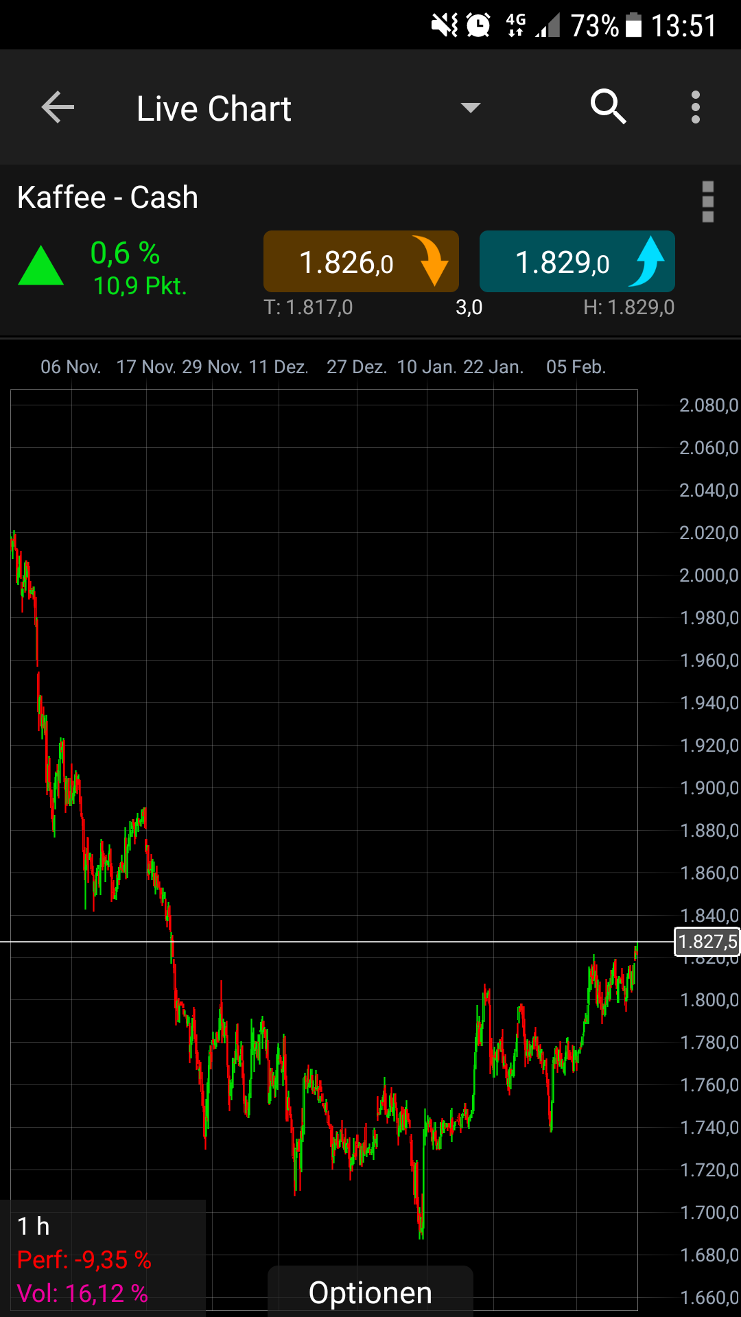 Endlich erfolgreiches Trading mit Rohstoffen 1040767
