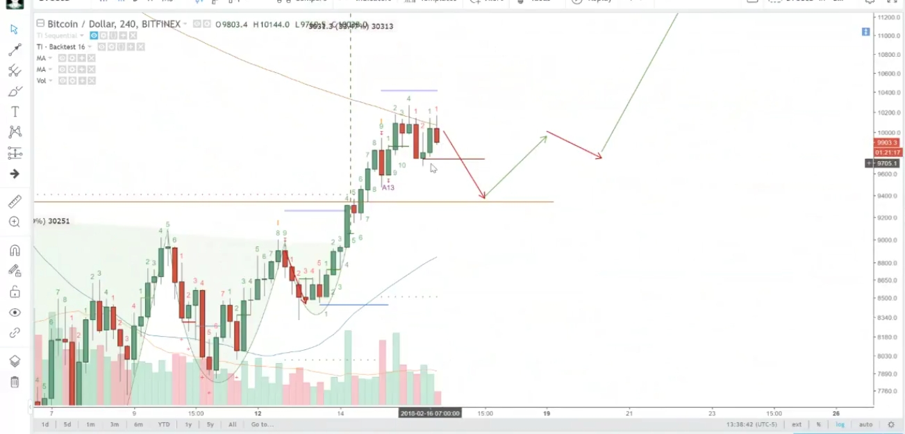 Auswahl Krypto-Zertifikate... 1041225
