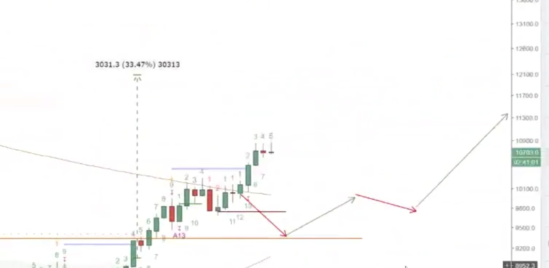 Auswahl Krypto-Zertifikate... 1041361