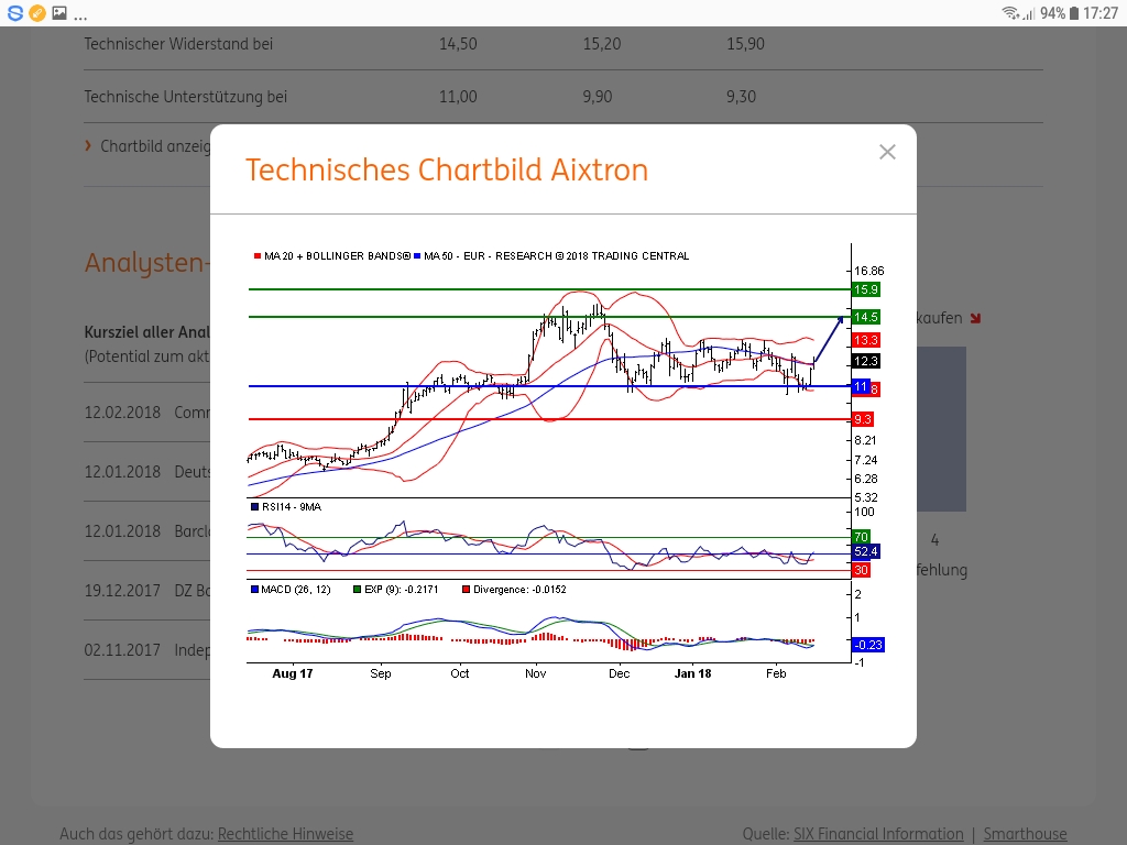 Aixtron- und die Banken stufen fröhlich auf kaufen 1041553