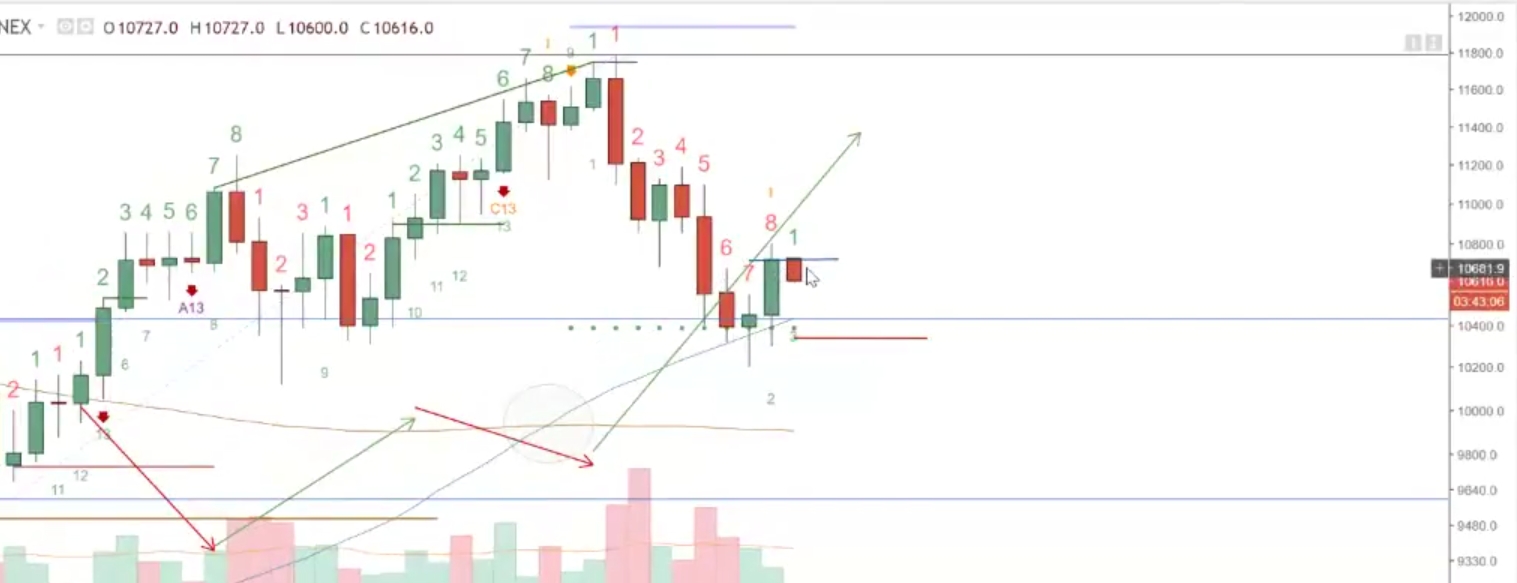 Auswahl Krypto-Zertifikate... 1042038