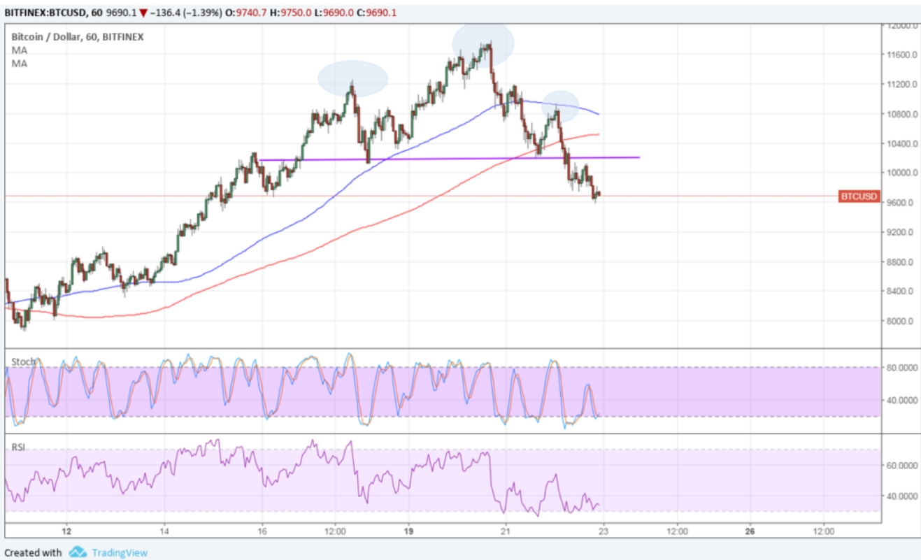 Auswahl Krypto-Zertifikate... 1042205