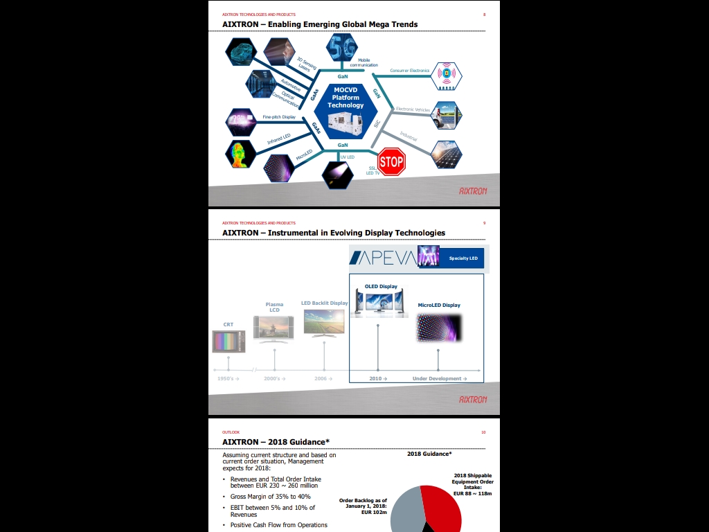Aixtron- und die Banken stufen fröhlich auf kaufen 1042760