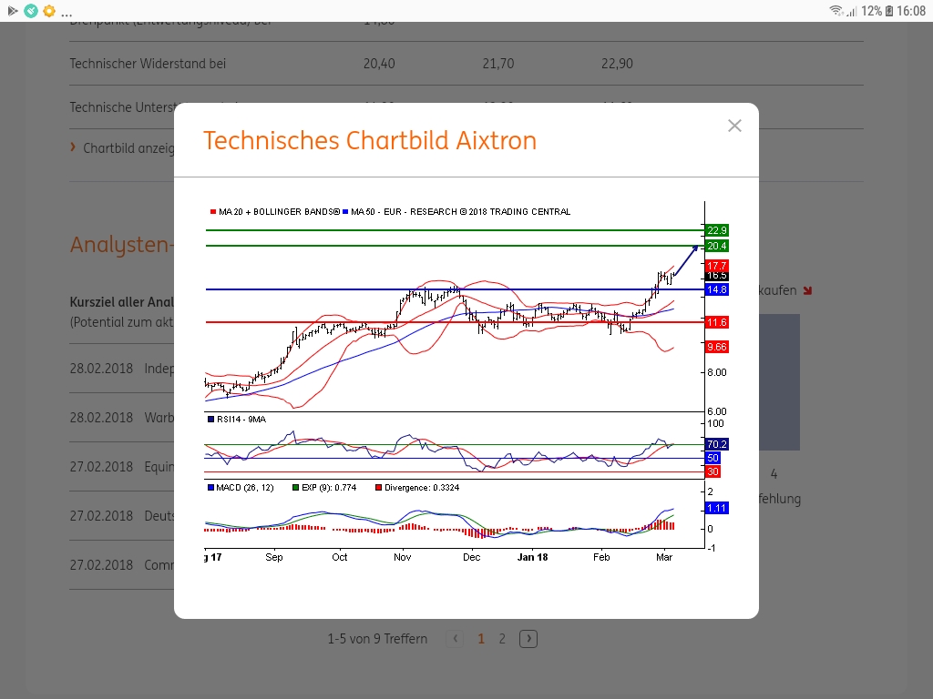 Aixtron- und die Banken stufen fröhlich auf kaufen 1043921