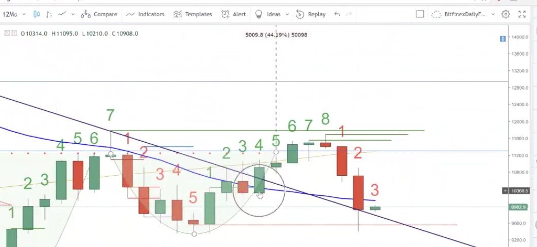 Auswahl Krypto-Zertifikate... 1044205
