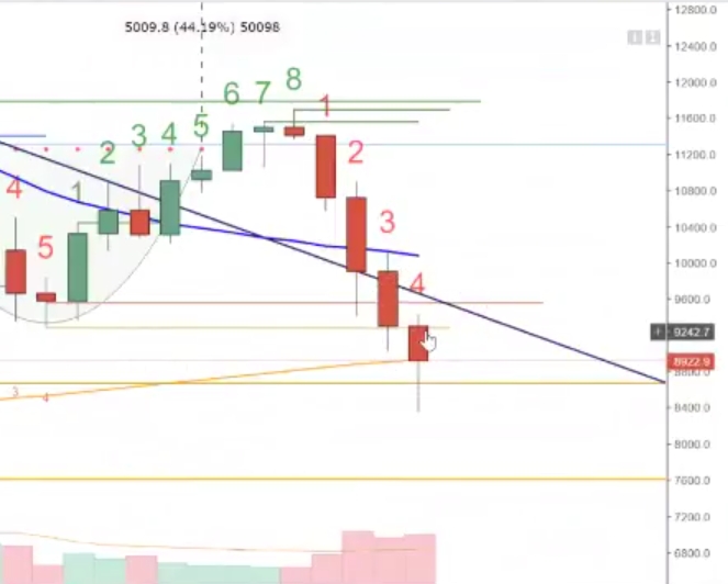 Auswahl Krypto-Zertifikate... 1044518