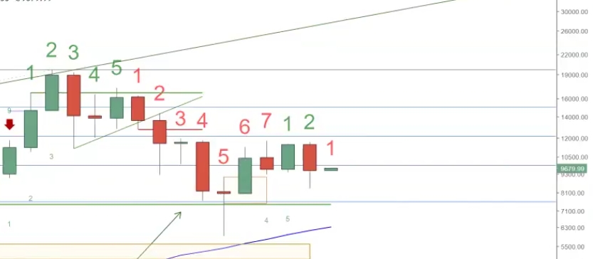 Auswahl Krypto-Zertifikate... 1044807