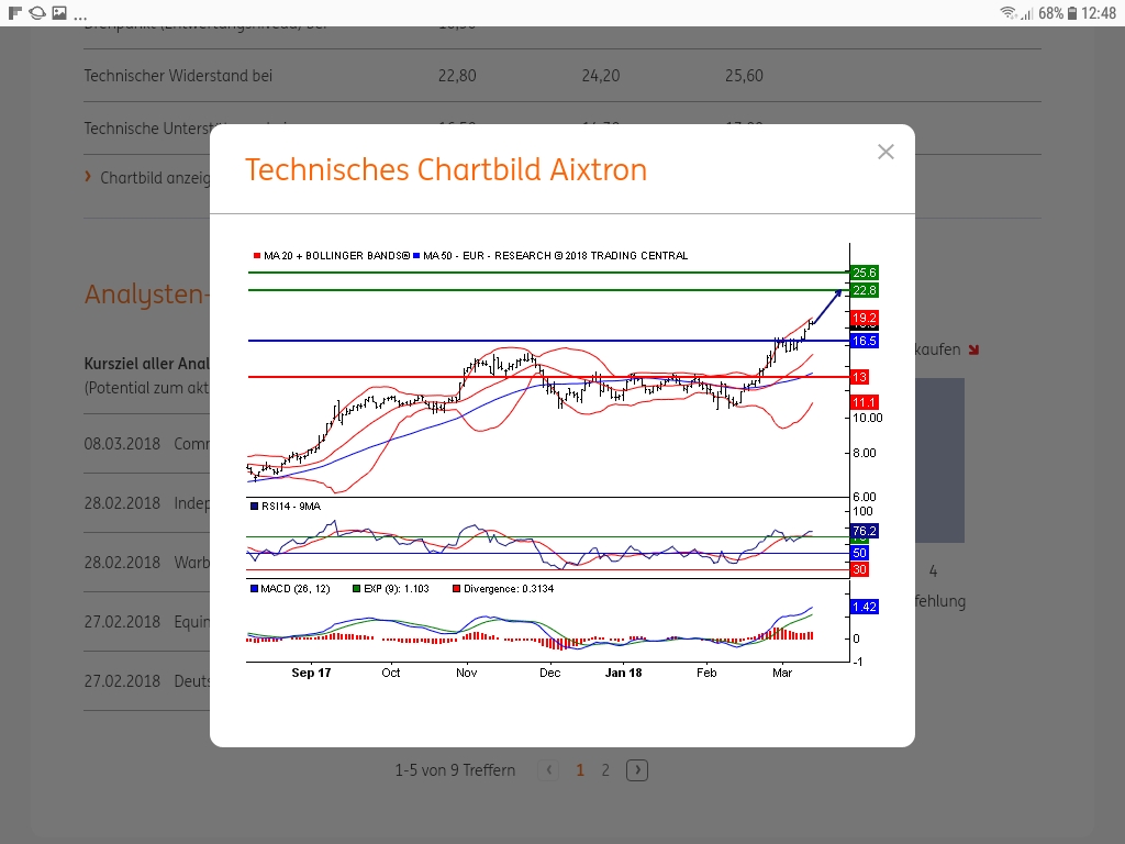 Aixtron- und die Banken stufen fröhlich auf kaufen 1045257