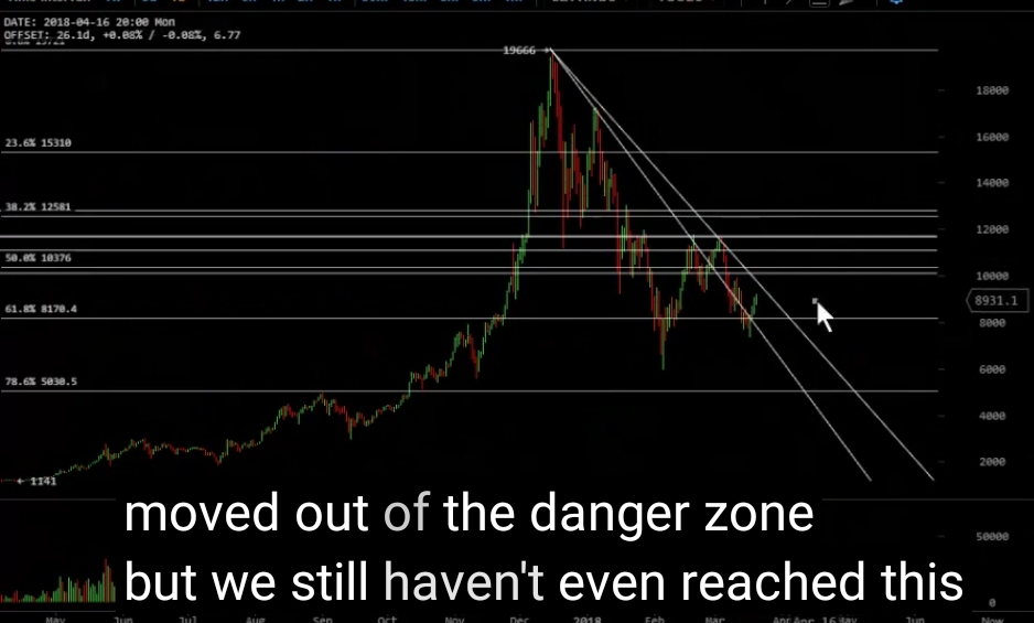 Auswahl Krypto-Zertifikate... 1046372