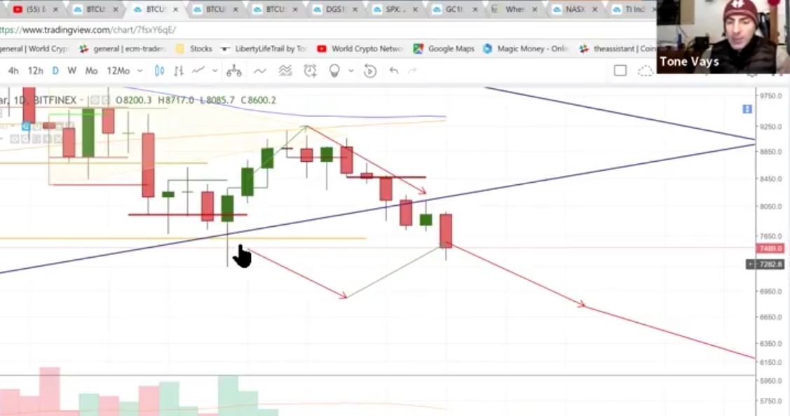 Auswahl Krypto-Zertifikate... 1047572