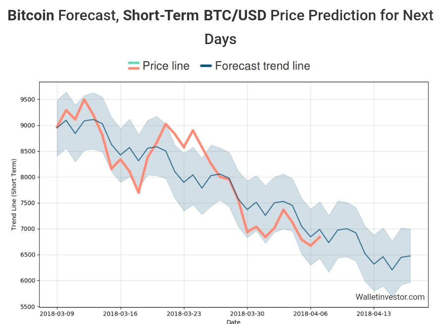 Auswahl Krypto-Zertifikate... 1048646