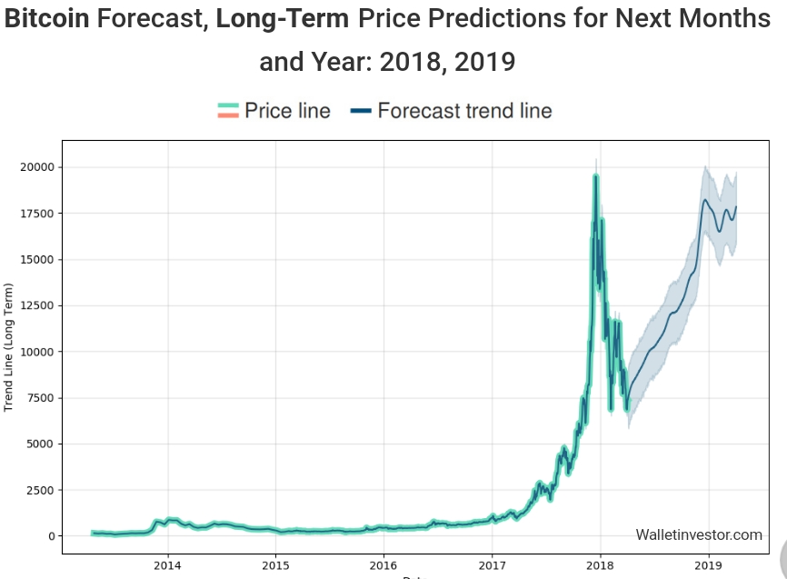 Auswahl Krypto-Zertifikate... 1048647