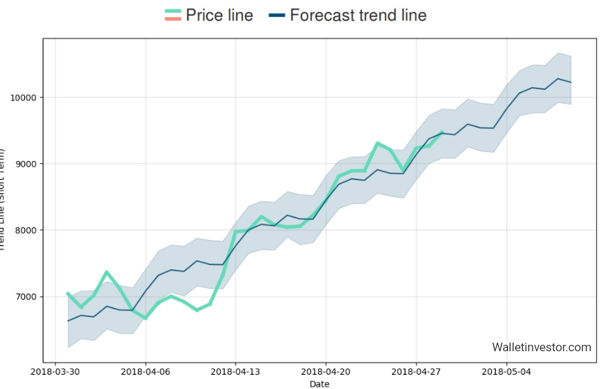 Auswahl Krypto-Zertifikate... 1052227