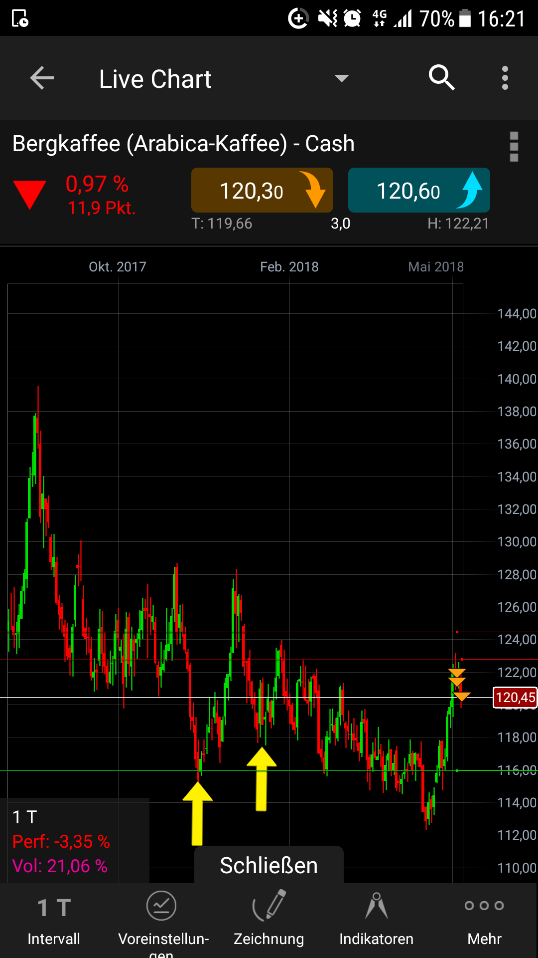 Endlich erfolgreiches Trading mit Rohstoffen 1053454