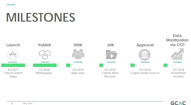 Global Cannabis 1053536