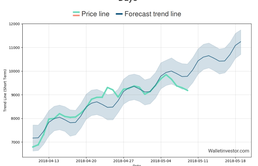 Auswahl Krypto-Zertifikate... 1053676