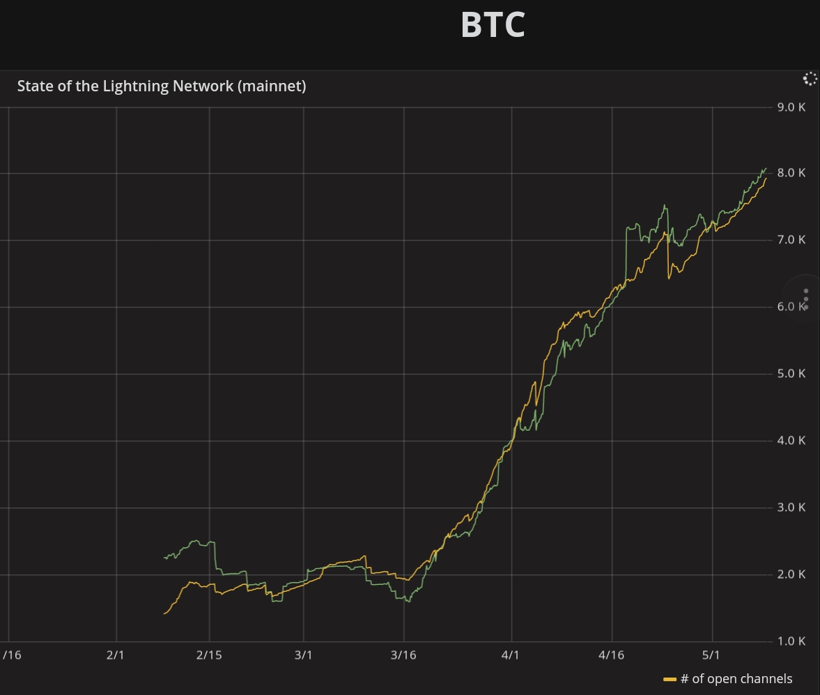 Auswahl Krypto-Zertifikate... 1053677
