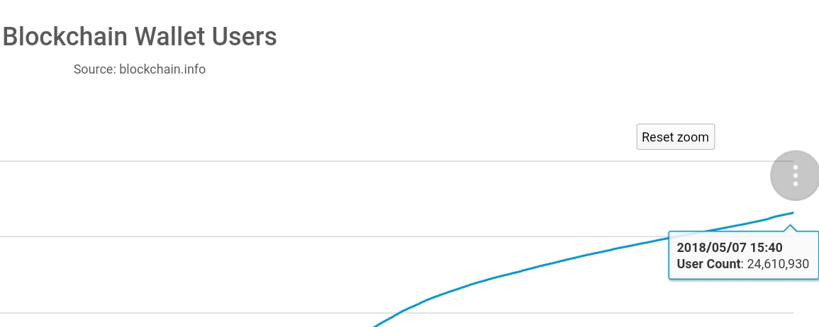 Auswahl Krypto-Zertifikate... 1053678