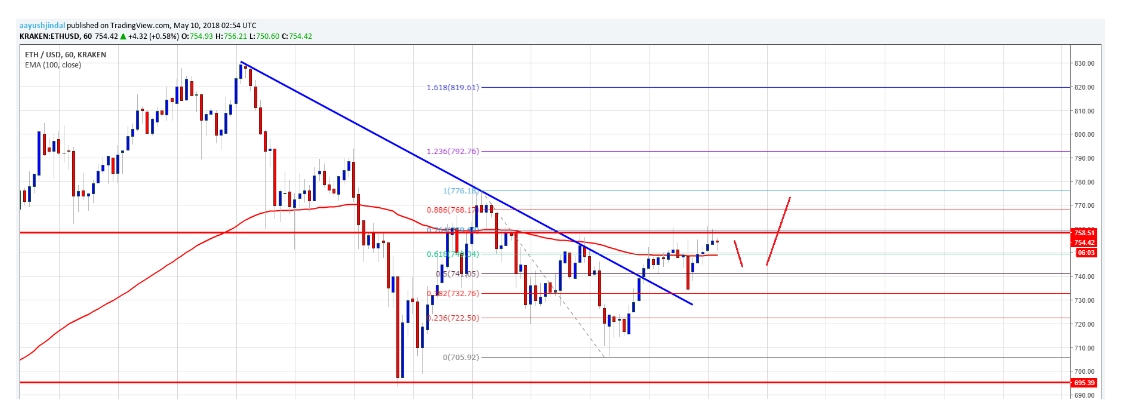Auswahl Krypto-Zertifikate... 1053868
