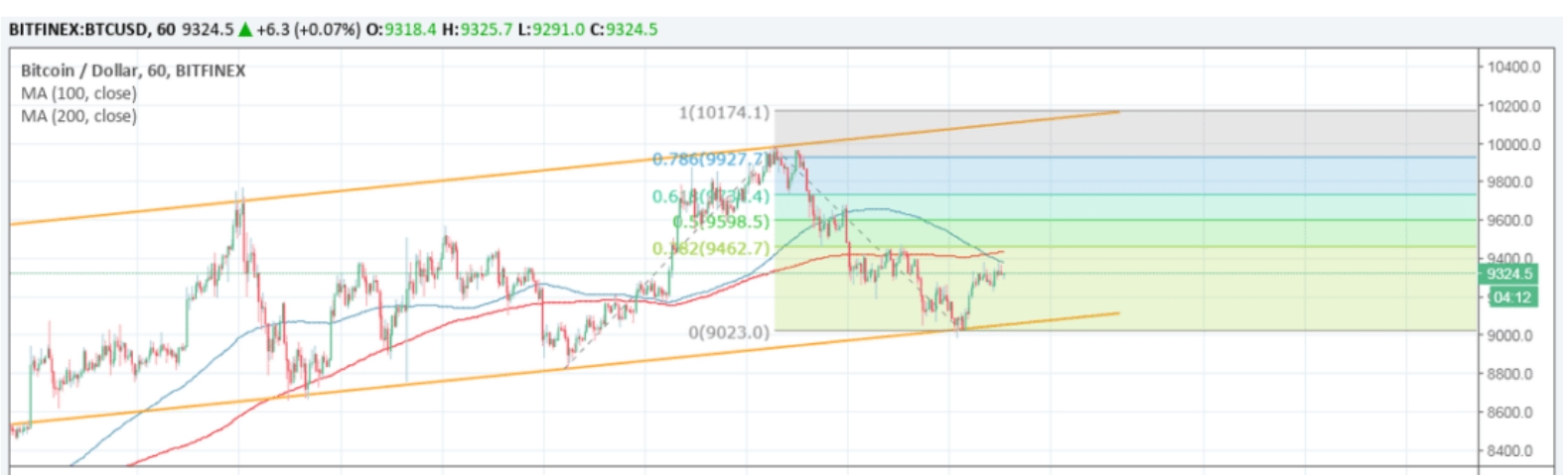 Auswahl Krypto-Zertifikate... 1053870