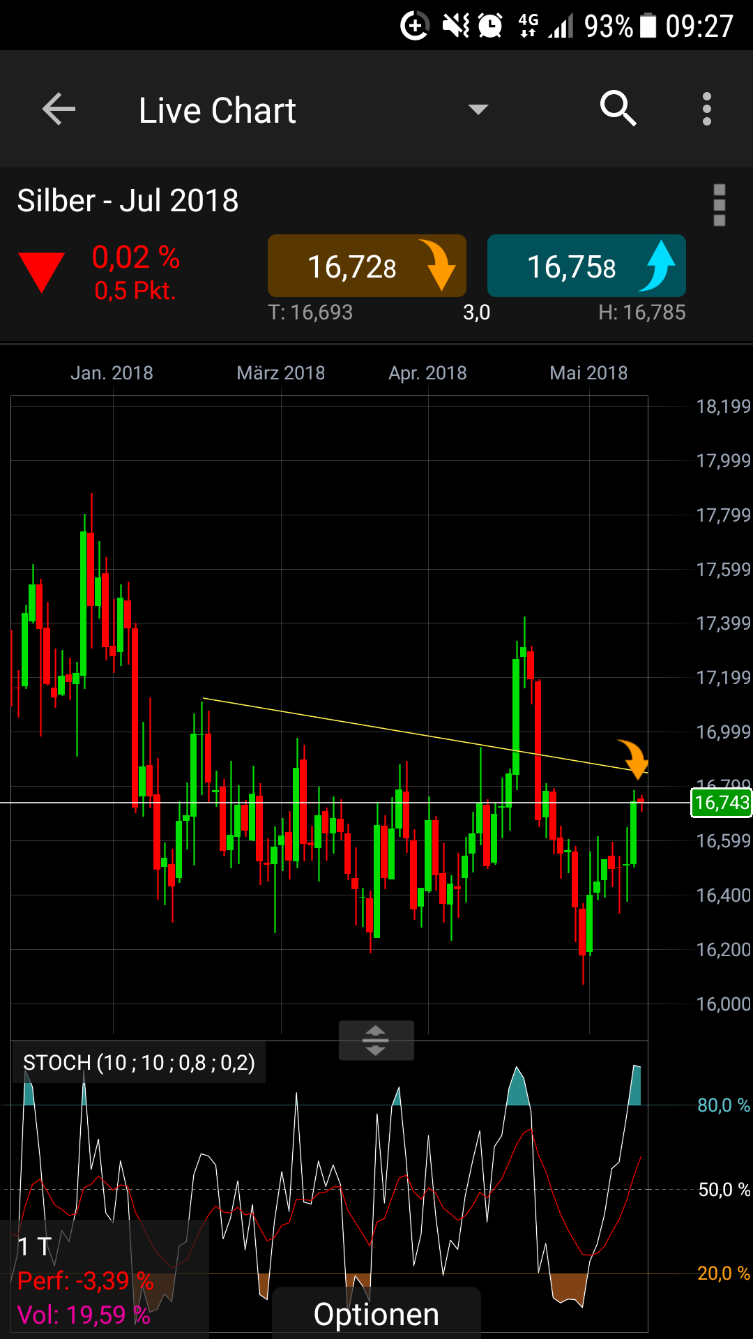 Endlich erfolgreiches Trading mit Rohstoffen 1054027