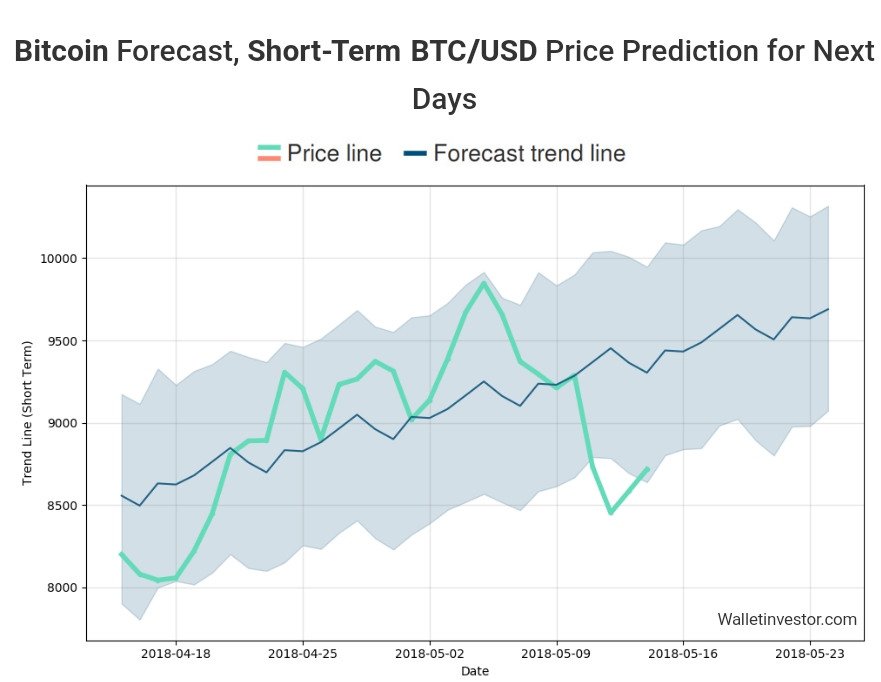 Auswahl Krypto-Zertifikate... 1054355