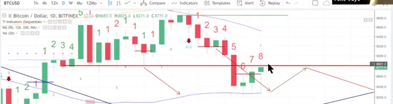 Auswahl Krypto-Zertifikate... 1054403