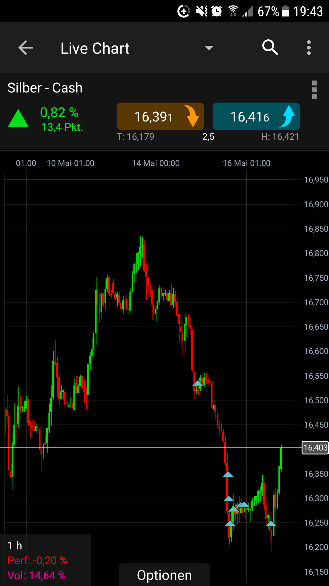Endlich erfolgreiches Trading mit Rohstoffen 1054750