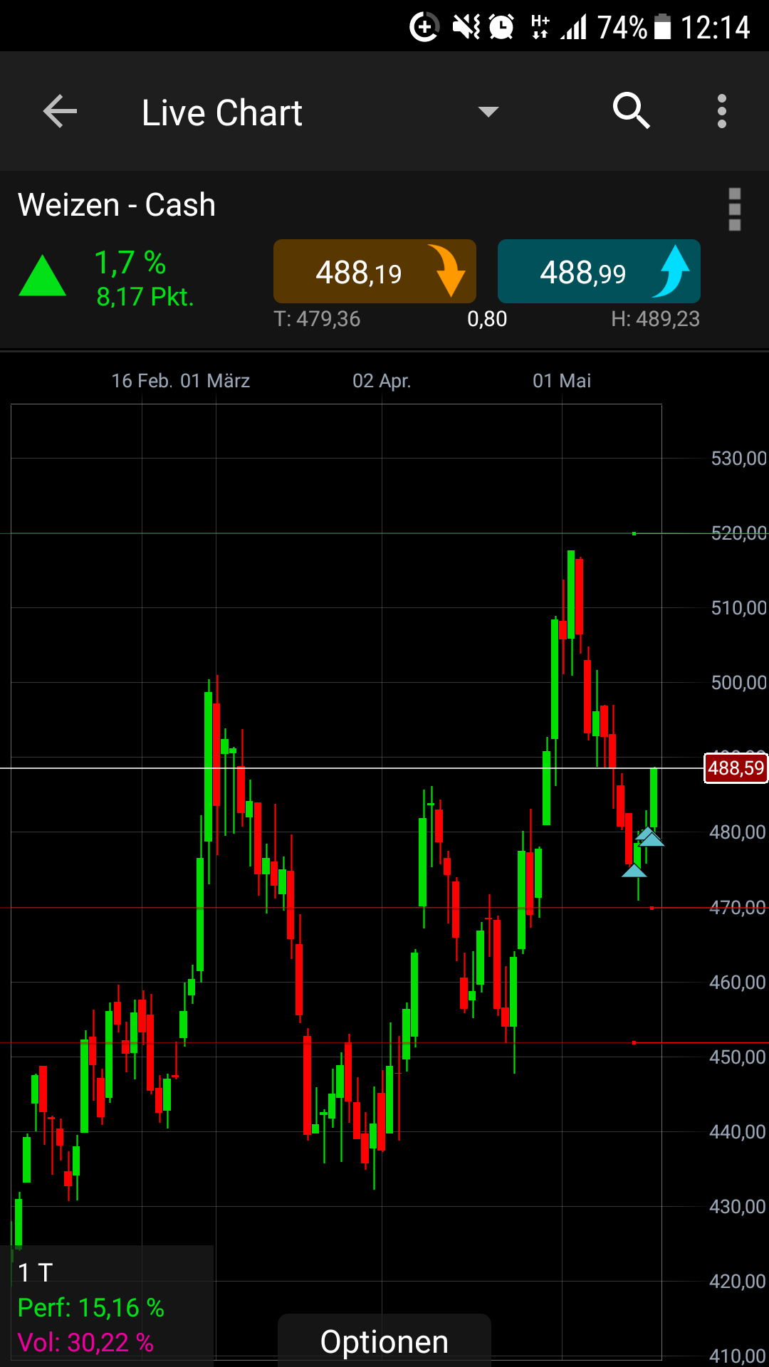 Endlich erfolgreiches Trading mit Rohstoffen 1054867