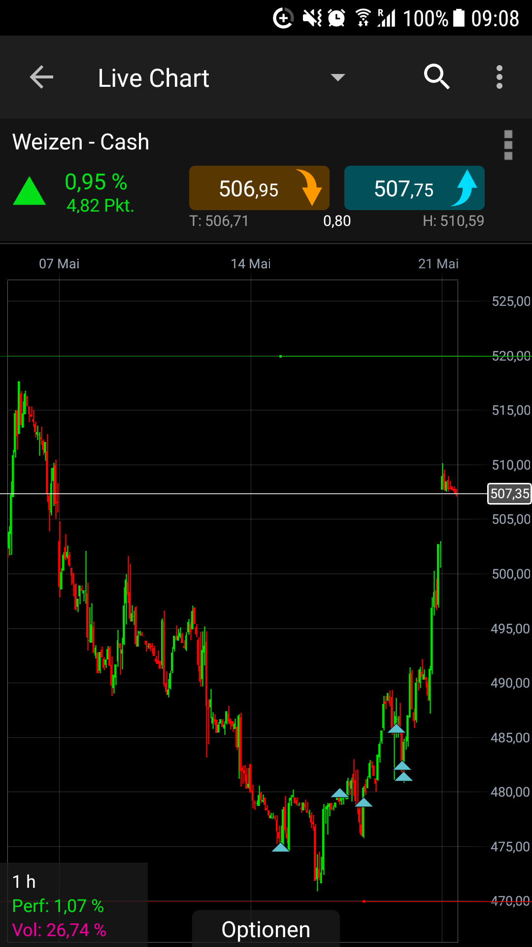 Endlich erfolgreiches Trading mit Rohstoffen 1055417