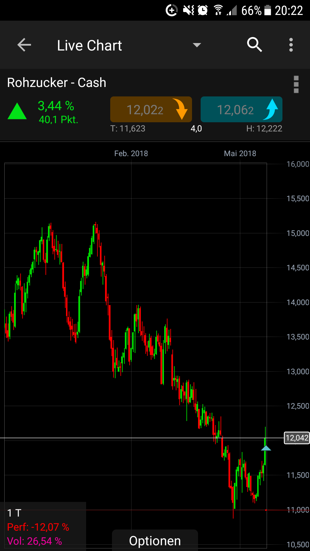Endlich erfolgreiches Trading mit Rohstoffen 1055416